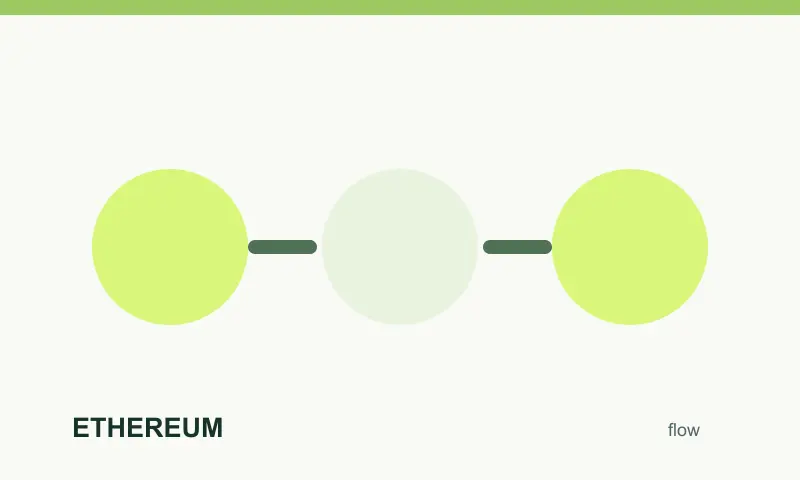 Tok peněz při platbě Ethereum