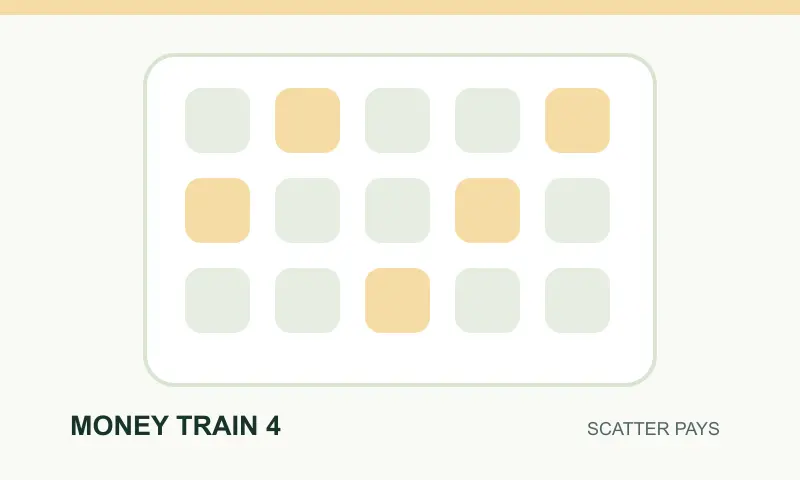 Money Train 4: rozložení a mechanismus hry